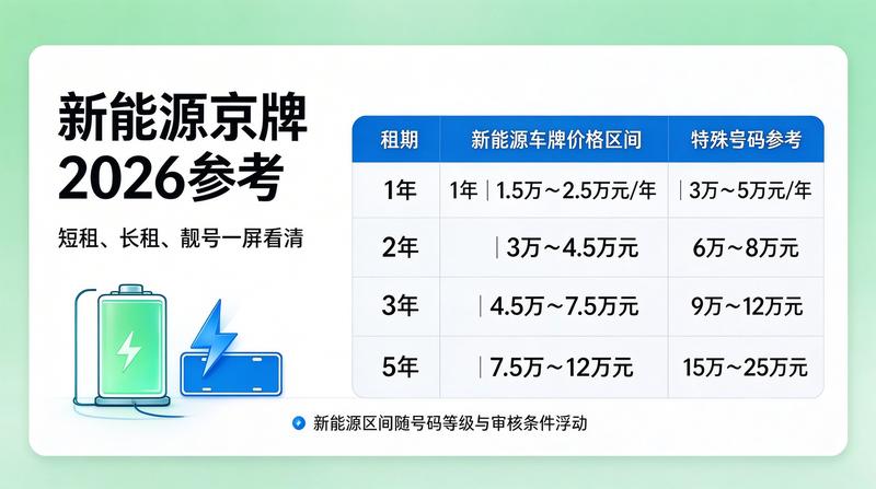 新能源汽车购车补贴最新政策