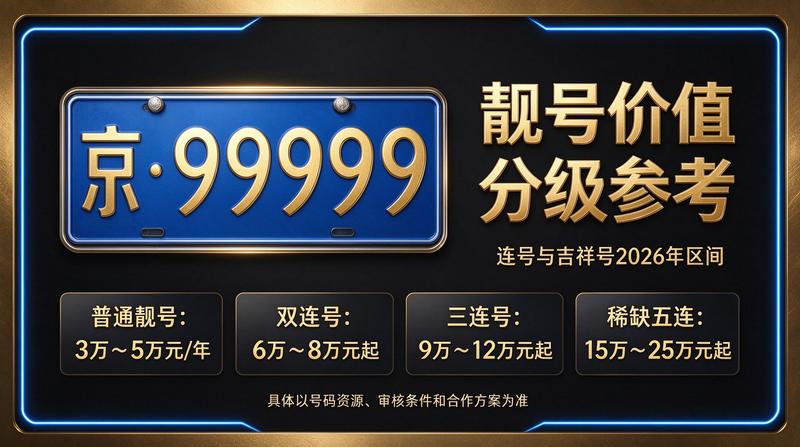 2026年北京闲置车指标价格走势图
